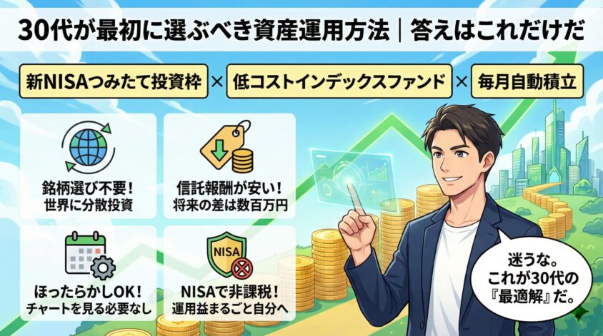 30代が最初に選ぶべき資産運用方法|何から始めるか、答えはこれだけだ