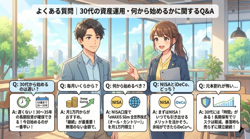 よくある質問|30代の資産運用・何から始めるかに関するQ&A